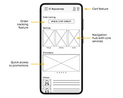 Example of UX Design Wireframe El Ilusionista Café